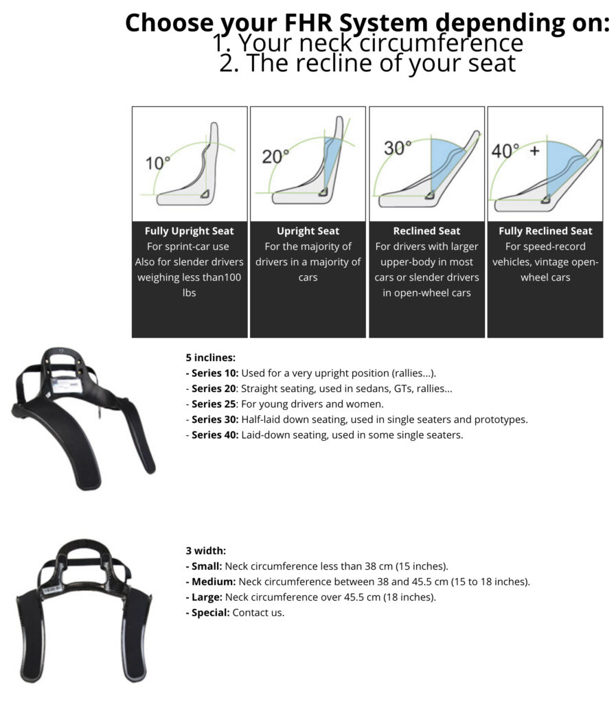 Stand21 FHR System